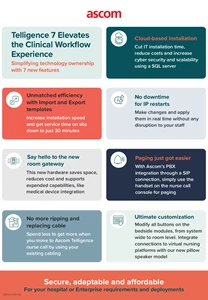 Telligence Infographic